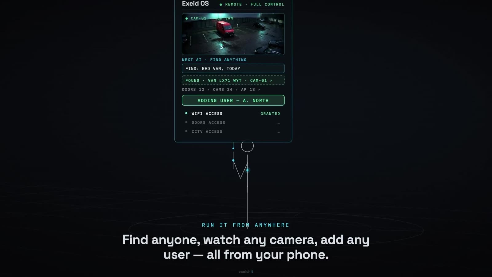 Exeid OS controlling cameras, doors and WiFi from one phone